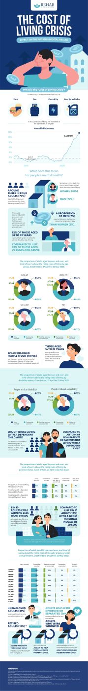 Cost of Living Impact on Mental Health and Support – Sharing Parenting