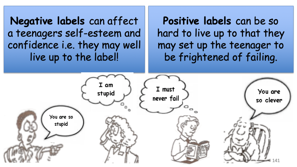 Drawings of labelling consequences 